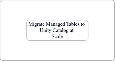 Image result for Databricks Unity Catalog Tables