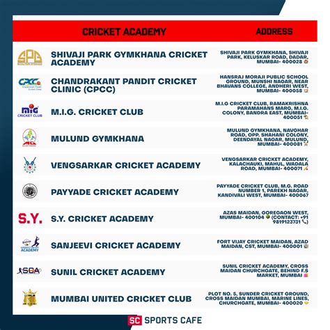 Top Cricket Academy in Mumbai