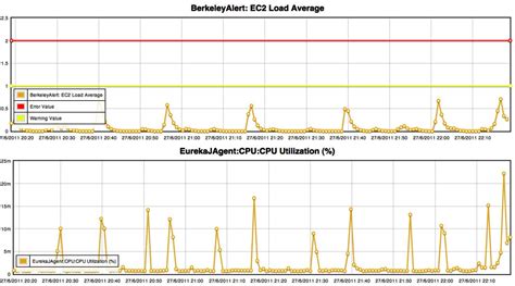 Java Profiling Tools Vscode 的图像结果