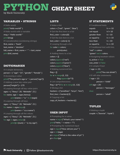 Image result for Python Data Science Cheat Sheet