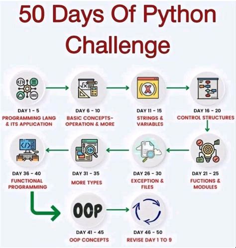 Image result for Python Coding Challenge Questions