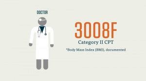 Image result for Medical Coding Manasa Reddy HCPCS Code