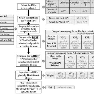 Image result for Interview Flow
