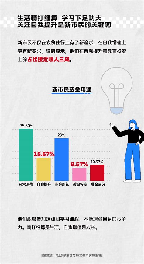 2012-2016年四川省居民收入、消费水平情况_观研报告网