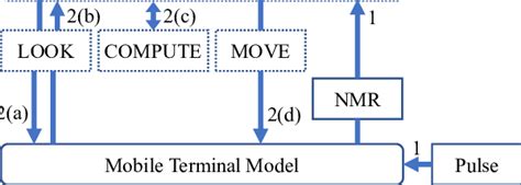 Image result for Robot Structure Tutorial