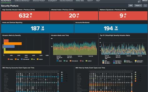 Image result for Splunk Security Essentials App