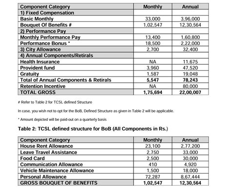 How much in hand salary will I get monthly? Please help | Glassdoor Forum