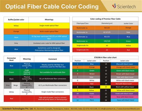Image result for CNC Wire Color Code