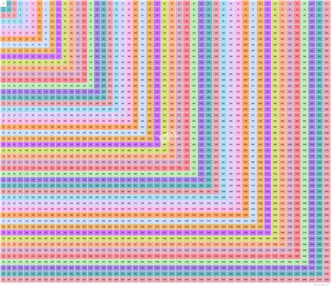 Times Tables Chart Up To 60 - Free Printable