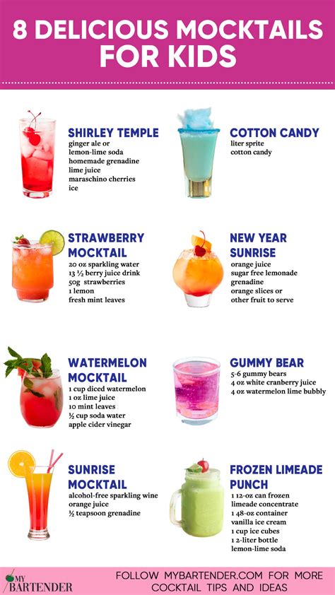 8 Best Mocktails for Kids | Recipe | Summer drinks, Drink recipes ...