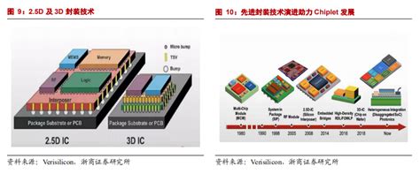 Chiplet先进封装革新，华为/AMD/Apple巨头全面布局-电子工程专辑