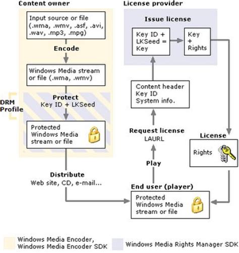 Image result for Windows Media Encoder