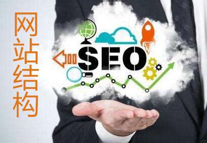 SEO Process - Digital Marketing | Search engine optimization services ...