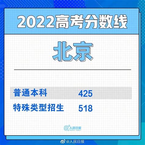 青岛市高考时间2022，2022山东高考倒计时多少天