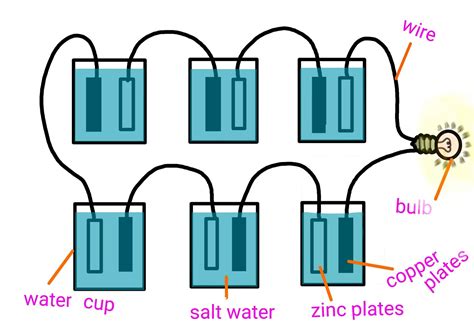 Can Water Conduct Electricity