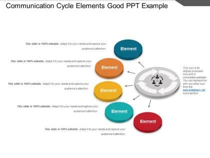 Communication Cycle Diagram Example 的图像结果