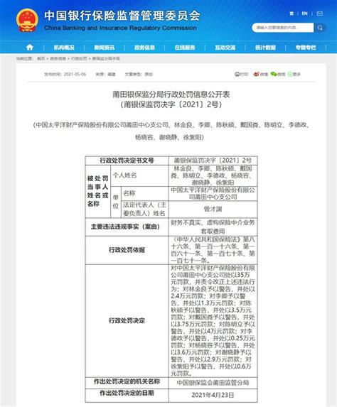 推广费真相被曝光！莆田国税局接连通报多家药企借“空壳公司”虚开过亿元发票的真相_企业