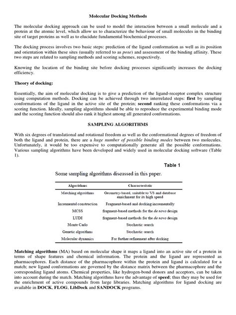 Image result for Molecular Docking Tutorial