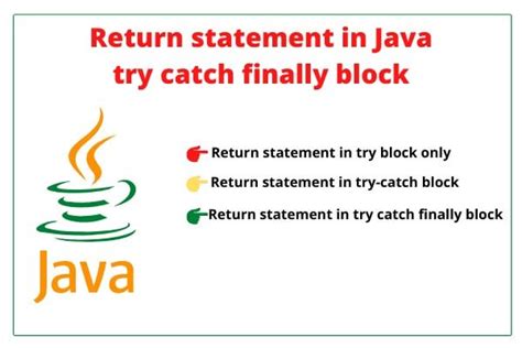 Image result for Return Statement in Java Syntax