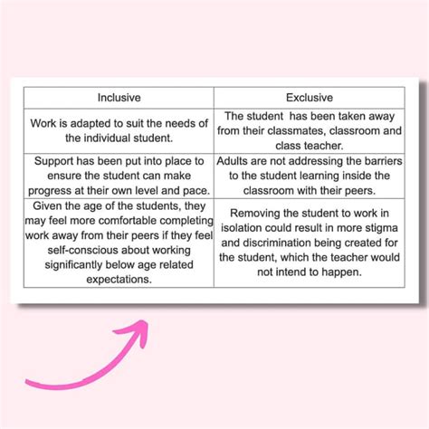 Inclusive vs Exclusive Practice: A Teacher Aide Guide