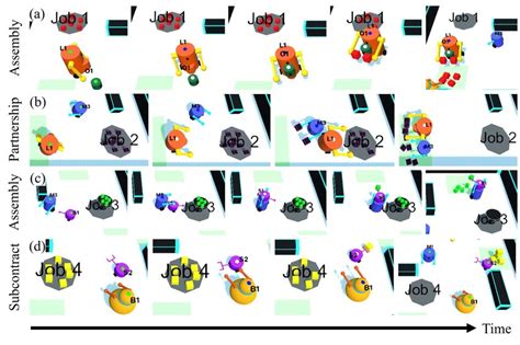 Different Types of Collaboration 的图像结果