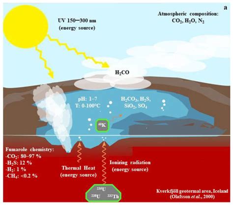 Stability of DL-Glyceraldehyde under Simulated Hydrothermal Conditions ...