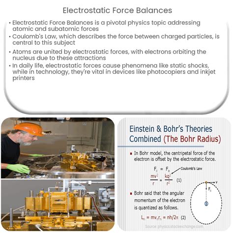 Electrostatic Forces 的图像结果
