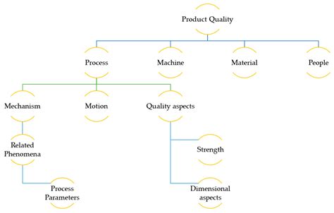 Additive Manufacturing Complexity Model 的图像结果