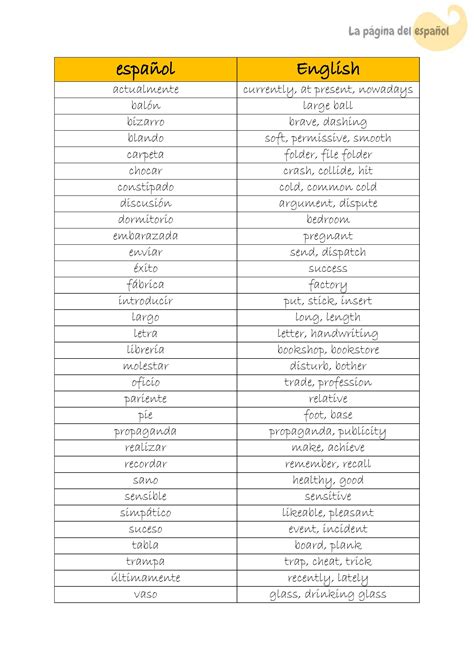 Spanish To English Cognates at Pam Calhoun blog