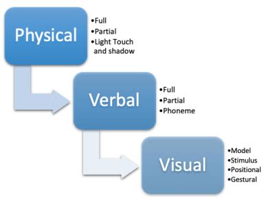 Image result for Positional Prompt