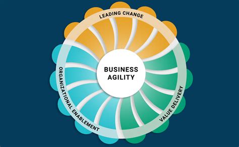 Managing Learning Programs 的图像结果