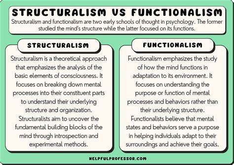 Structuralism Introduction 的图像结果