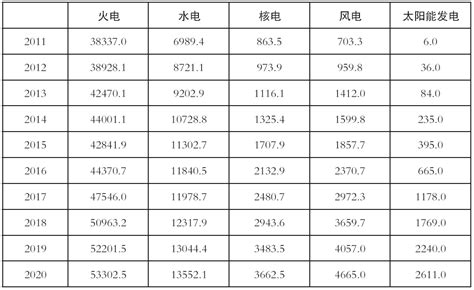 2021电力行业设备管理与技术创新成果推选活动通知_文件通知_设备工程专家网