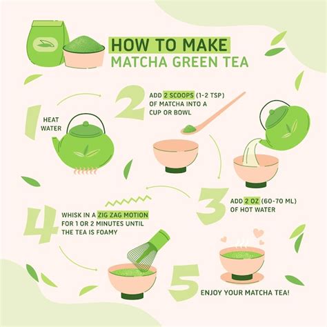 HowToBasic Matcha 的图像结果