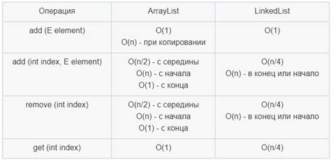 Шпаргалка по структурам данных в Java — Teletype