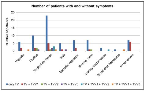 Characterisation of Trichomonas vaginalis Isolates Collected from Patients in Vienna between ...