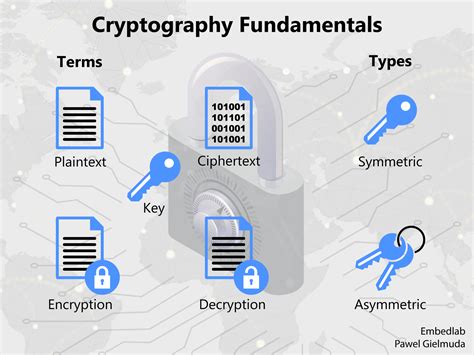 Basic Concepts of Cryptography 的图像结果