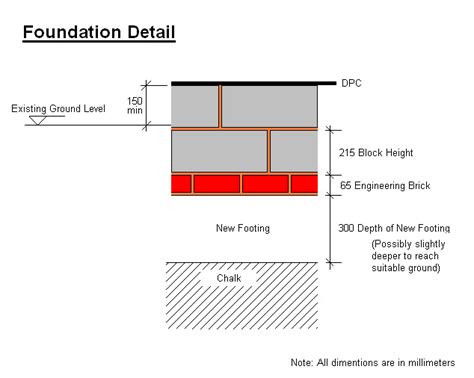 Image result for Base Design Foundation Pattern