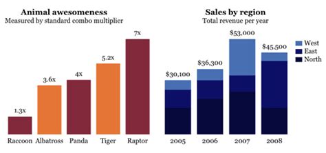 Image result for Best JavaScript Graphs