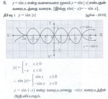 பயிற்சி 1.4 : சார்புகளின் வகைகள் - கணக்கு கேள்வி பதில்கள், தீர்வு ...