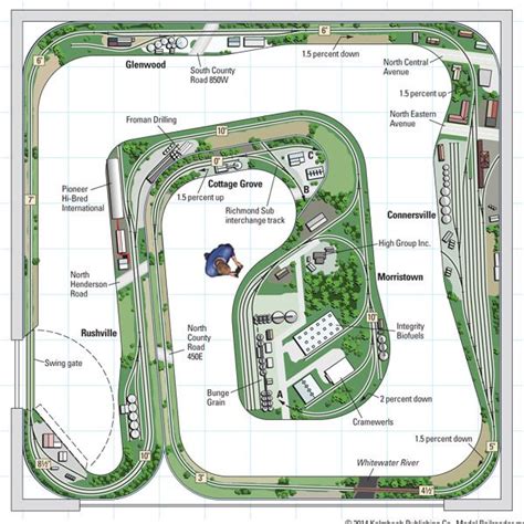 Image result for HO Scale Southern