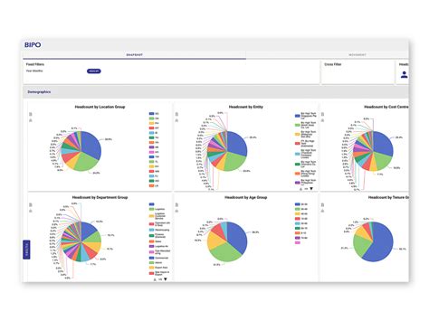 Image result for Bipo Payroll Module