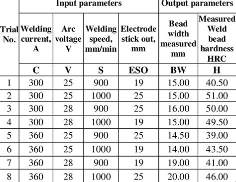 Image result for Ivm Input Variable Matrix Process Engineering PDF