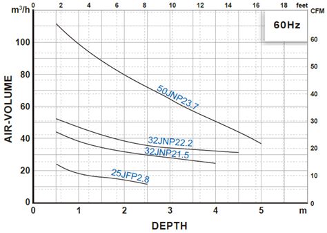 Aerator Pumps - J Series - HCP PUMP MANUFACTURER