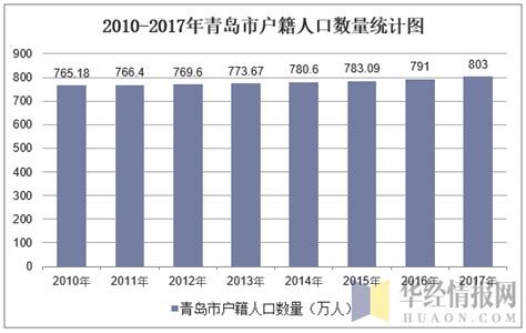 青岛统计年鉴2022_第3页 - 统计年鉴下载站