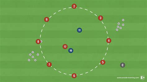 The Circle Rondo With 3 Variations - Onside - Training