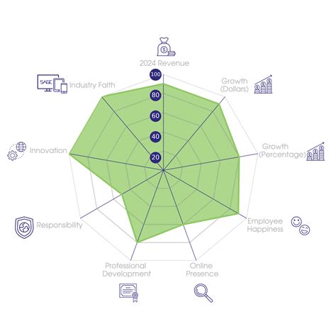 The Magnet Group - PPAI - Promotional Products Association International