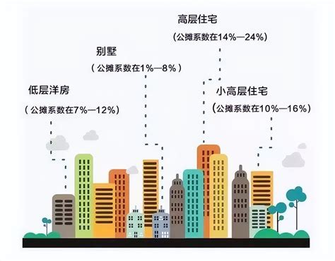 什么是公摊面积？国家标准是什么？公摊多少才合理？ - 知乎