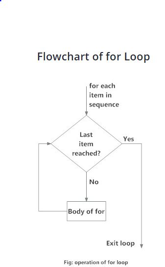 Image result for For and While Loop Python