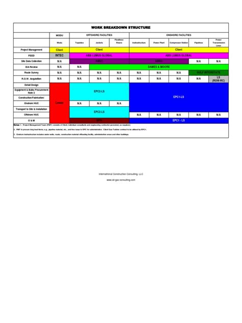 Image result for Work Breakdown Python Code Example